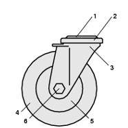 Roue pivotante à oeil